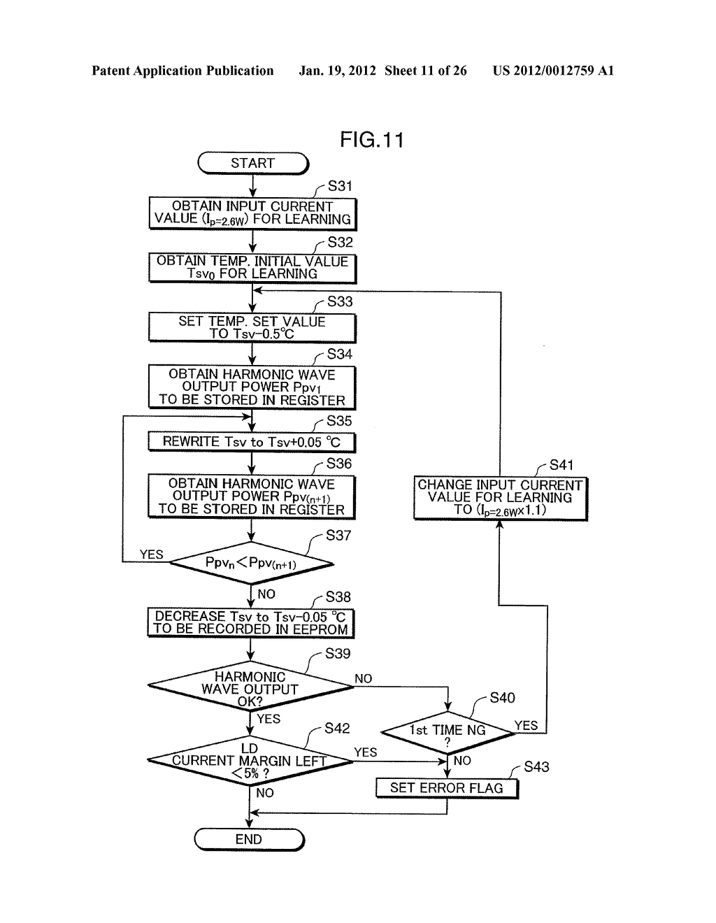 WAVELENGTH CONVERSION LASER LIGHT SOURCE, LASER LIGHT SOURCE DEVICE AND     TWO-DIMENSIONAL IMAGE DISPLAY DEVICE ADOPTING THE SAME, AND METHOD OF     SETTING TEMPERATURE OF WAVELENGTH CONVERSION ELEMENT - diagram, schematic, and image 12