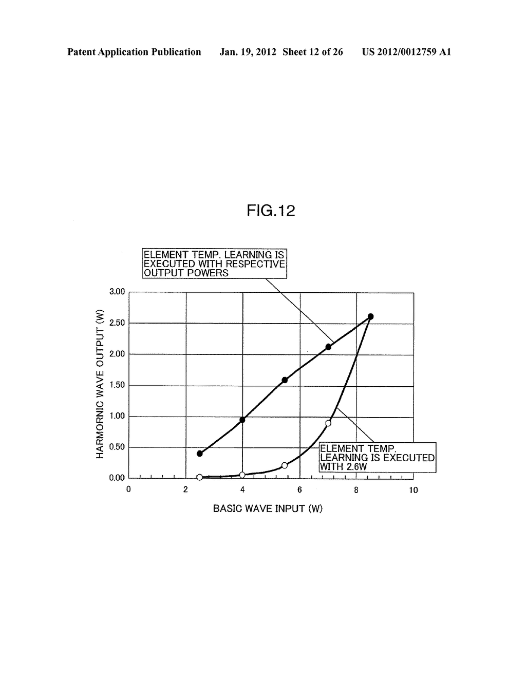 WAVELENGTH CONVERSION LASER LIGHT SOURCE, LASER LIGHT SOURCE DEVICE AND     TWO-DIMENSIONAL IMAGE DISPLAY DEVICE ADOPTING THE SAME, AND METHOD OF     SETTING TEMPERATURE OF WAVELENGTH CONVERSION ELEMENT - diagram, schematic, and image 13