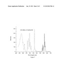 GERMANATE LUMINESCENCE MATERIAL AND ITS PREPARATION diagram and image