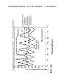 PHOTODETECTORS USING RESONANCE AND METHOD OF MAKING diagram and image