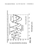 PHOTODETECTORS USING RESONANCE AND METHOD OF MAKING diagram and image