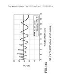 PHOTODETECTORS USING RESONANCE AND METHOD OF MAKING diagram and image