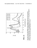 PHOTODETECTORS USING RESONANCE AND METHOD OF MAKING diagram and image