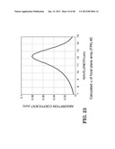 PHOTODETECTORS USING RESONANCE AND METHOD OF MAKING diagram and image