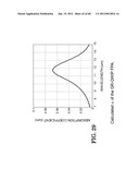 PHOTODETECTORS USING RESONANCE AND METHOD OF MAKING diagram and image