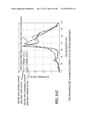 PHOTODETECTORS USING RESONANCE AND METHOD OF MAKING diagram and image