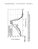 PHOTODETECTORS USING RESONANCE AND METHOD OF MAKING diagram and image