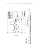 PHOTODETECTORS USING RESONANCE AND METHOD OF MAKING diagram and image