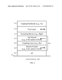 Magnetic Storage Element Utilizing Improved Pinned Layer Stack diagram and image