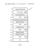 Magnetic Storage Element Utilizing Improved Pinned Layer Stack diagram and image