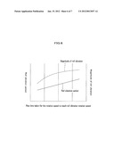 ACTIVE VIBRATION DAMPING SUPPORT DEVICE diagram and image