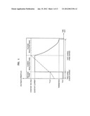 Fuel cell system and power managing method of the same diagram and image