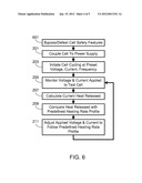 Method and Apparatus for Electrically Cycling a Battery Cell to Simulate     an Internal Short diagram and image