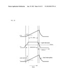 GATE DRIVING CIRCUIT FOR POWER SEMICONDUCTOR ELEMENT diagram and image