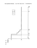 DIGITAL FREQUENCY/PHASE LOCKED LOOP diagram and image