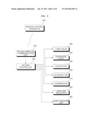 Remote Control Apparatus And System Thereof diagram and image