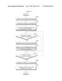 Remote Control Apparatus And System Thereof diagram and image