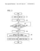 CORRECTION SIGNAL GENERATOR AND ANALOG-TO-DIGITAL CONVERTER diagram and image