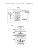 DISPLAY DEVICE, IMAGE DISPLAY SYSTEM, AND IMAGE DISPLAY METHOD diagram and image