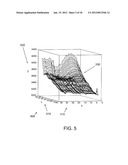 Capacitive Touch Sensor Having Code-Divided and Time-Divided Transmit     Waveforms diagram and image