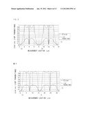 LIQUID CRYSTAL PANEL AND LIQUID CRYSTAL DISPLAY DEVICE diagram and image