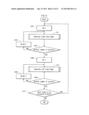 COMPUTER GRAPHICS VIDEO SYNTHESIZING DEVICE AND METHOD, AND DISPLAY DEVICE diagram and image