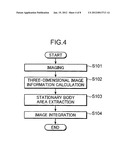 IMAGE INTEGRATION UNIT AND IMAGE INTEGRATION METHOD diagram and image