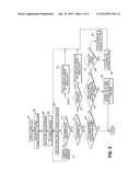 DETERMINING A FINAL EXPOSURE SETTING AUTOMATICALLY FOR A SOLID STATE     CAMERA WITHOUT A SEPARATE LIGHT METERING CIRCUIT diagram and image