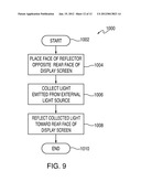 EXTERNAL LIGHT ILLUMINATION OF DISPLAY SCREENS diagram and image