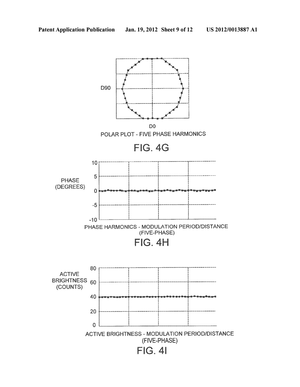 METHOD AND SYSTEM FOR MULTI-PHASE DYNAMIC CALIBRATION OF THREE-DIMENSIONAL     (3D) SENSORS IN A TIME-OF-FLIGHT SYSTEM - diagram, schematic, and image 10