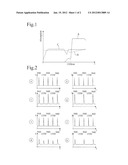 Method and Device for Determining the Position of a Boundary Between Two     Phased in a Sample Tube diagram and image