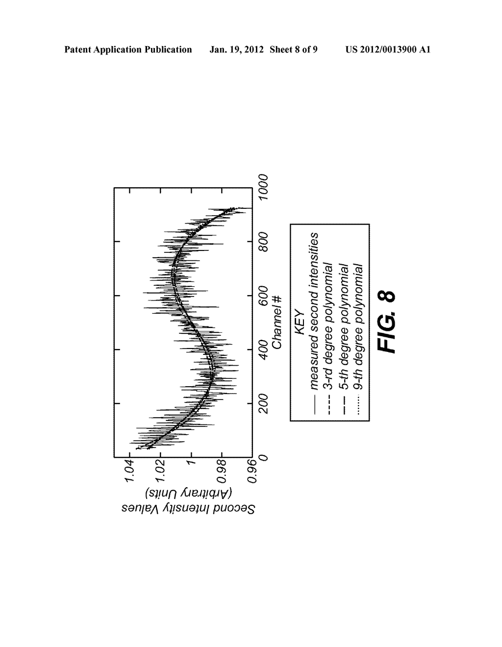 CALIBRATION OF A SPATIAL LIGHT MODULATOR - diagram, schematic, and image 09