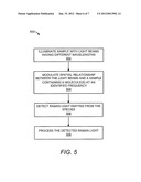 MULTI-WAVELENGTH RAMAN LIGHT DETECTION FOR DETECTING A SPECIES diagram and image