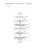 INFORMATION PROCESSING APPARATUS, METHOD FOR CONTROLLING SAME, AND STORAGE     MEDIUM diagram and image