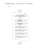 INFORMATION PROCESSING APPARATUS, METHOD FOR CONTROLLING SAME, AND STORAGE     MEDIUM diagram and image