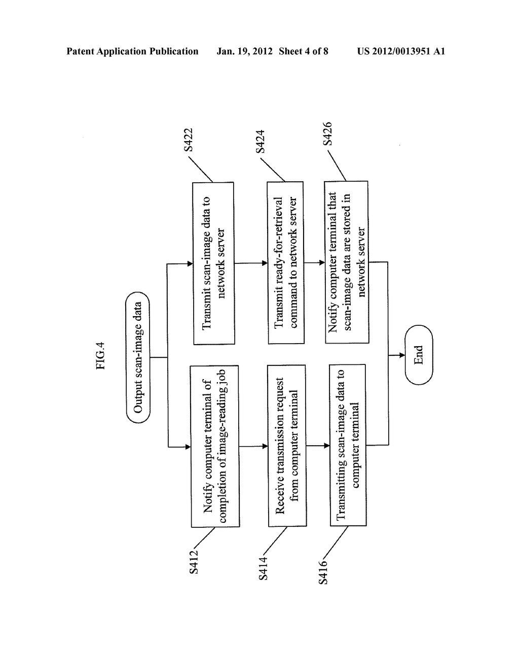 IMAGE-READING CONTROLLING METHOD AND SCANNING APPARATUS USING SUCH METHOD - diagram, schematic, and image 05