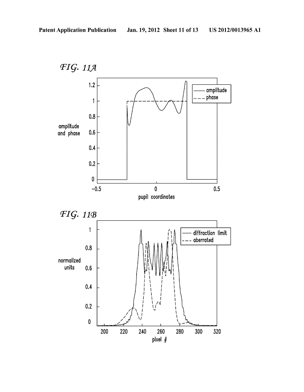 METHOD FOR UTILIZING PROPERTIES OF THE SINC(X) FUNCTION FOR PHASE     RETRIEVAL ON NYQUIST-UNDER-SAMPLED DATA - diagram, schematic, and image 12