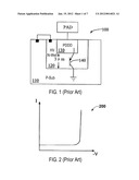 INTEGRATED ELECTROSTATIC DISCHARGE (ESD) DEVICE diagram and image