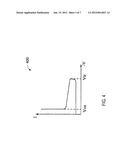 INTEGRATED ELECTROSTATIC DISCHARGE (ESD) DEVICE diagram and image