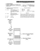 Memristive Negative Differential Resistance Device diagram and image