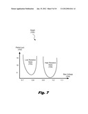 Memristive Negative Differential Resistance Device diagram and image