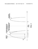 SOFT PROGRAM OF A NON-VOLATILE MEMORY BLOCK diagram and image