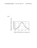 MAGNETIC RECORDING ELEMENT USED FOR THERMALLY-ASSISTED MAGNETIC RECORDING diagram and image