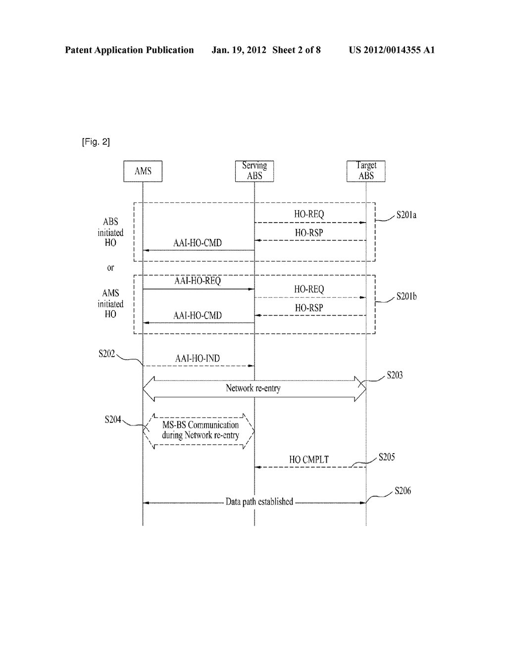 METHOD OF RELIABLE HANDOVER SIGNALING PROCEDURE IN A BROADBAND WIRELESS     ACCESS SYSTEM - diagram, schematic, and image 03