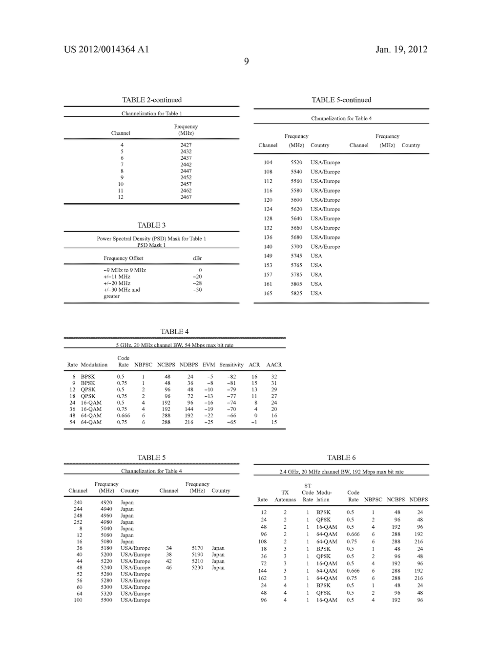 WLAN TRANSMITTER HAVING HIGH DATA THROUGHPUT - diagram, schematic, and image 24