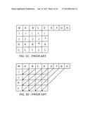 PARALLEL VIDEO CODING BASED ON BLOCK SIZE diagram and image