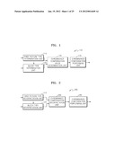 METHOD AND APPARATUS FOR MULTI-VIEW VIDEO ENCODING USING CHROMINANCE     COMPENSATION AND METHOD AND APPARATUS FOR MULTI-VIEW VIDEO DECODING USING     CHROMINANCE COMPENSATION diagram and image