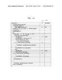 METHOD AND APPARATUS FOR MULTI-VIEW VIDEO ENCODING USING CHROMINANCE     COMPENSATION AND METHOD AND APPARATUS FOR MULTI-VIEW VIDEO DECODING USING     CHROMINANCE COMPENSATION diagram and image