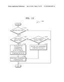 METHOD AND APPARATUS FOR MULTI-VIEW VIDEO ENCODING USING CHROMINANCE     COMPENSATION AND METHOD AND APPARATUS FOR MULTI-VIEW VIDEO DECODING USING     CHROMINANCE COMPENSATION diagram and image