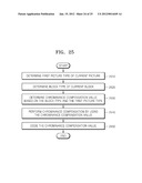 METHOD AND APPARATUS FOR MULTI-VIEW VIDEO ENCODING USING CHROMINANCE     COMPENSATION AND METHOD AND APPARATUS FOR MULTI-VIEW VIDEO DECODING USING     CHROMINANCE COMPENSATION diagram and image